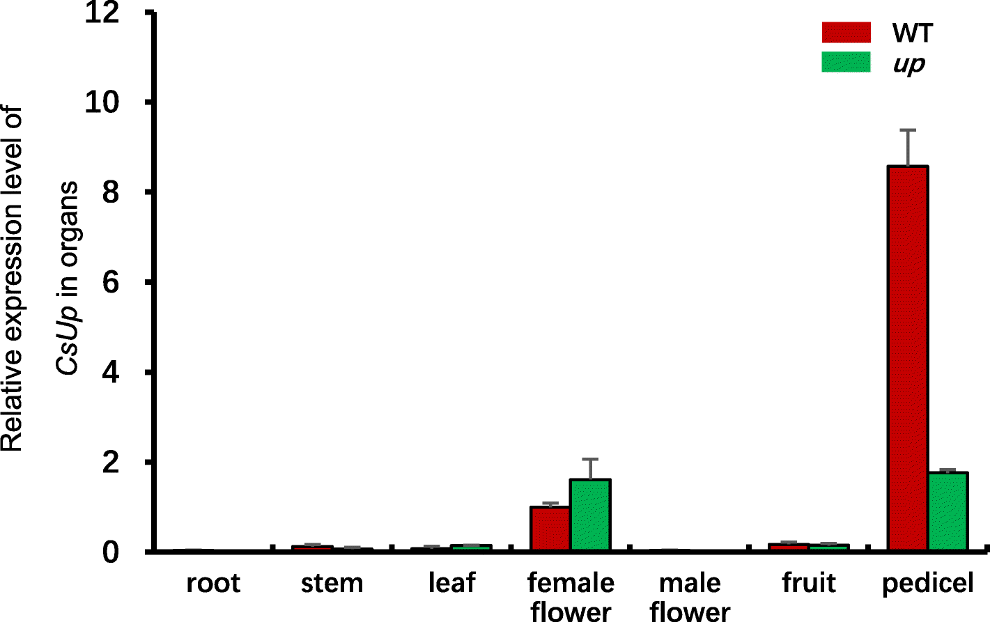 Fig. 6