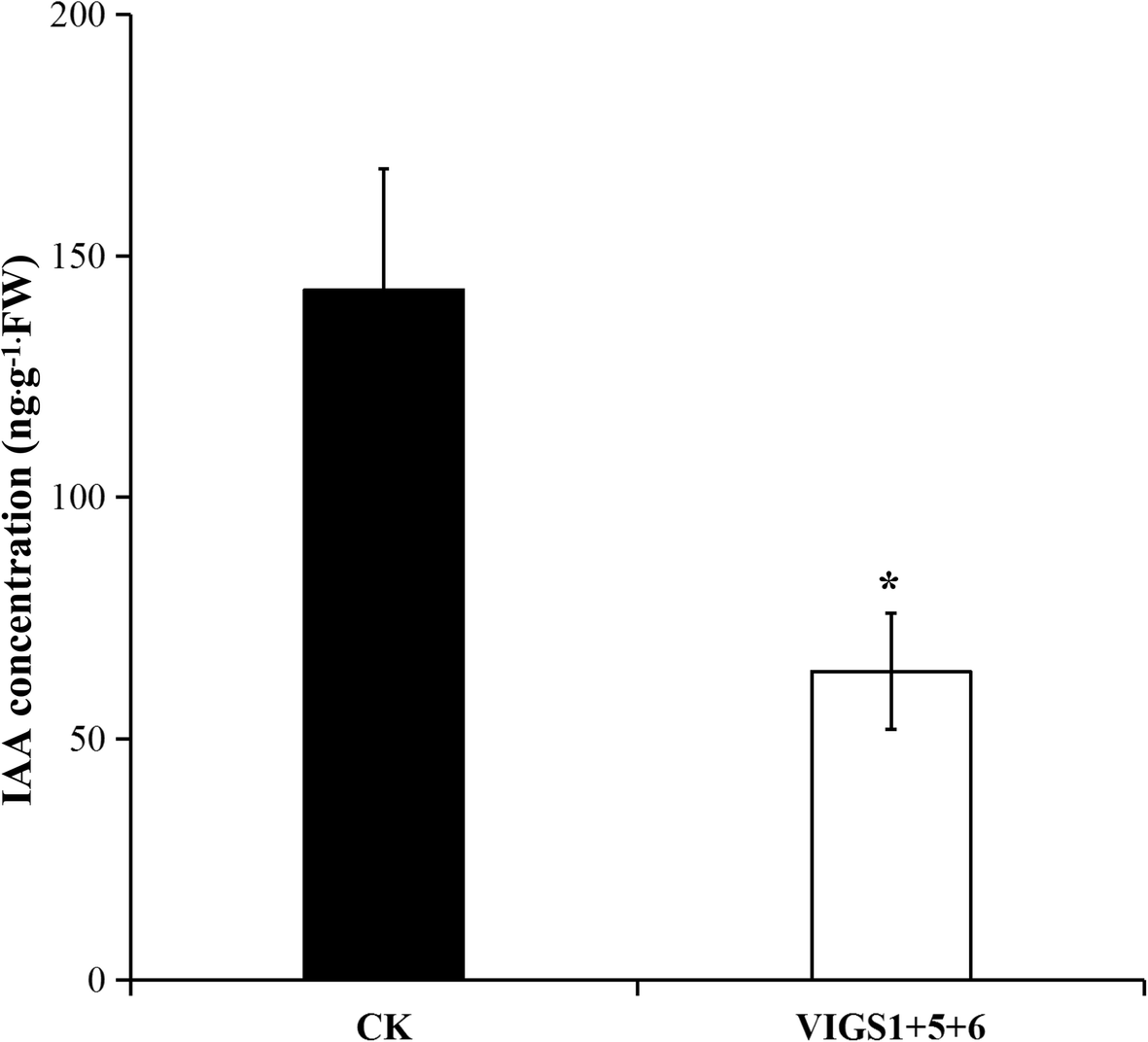 Fig. 10