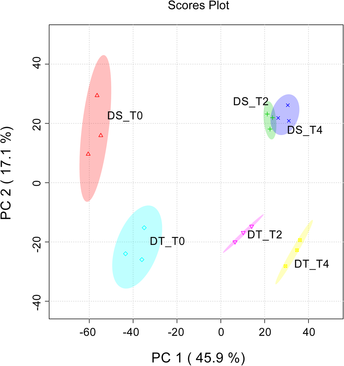 Fig. 4