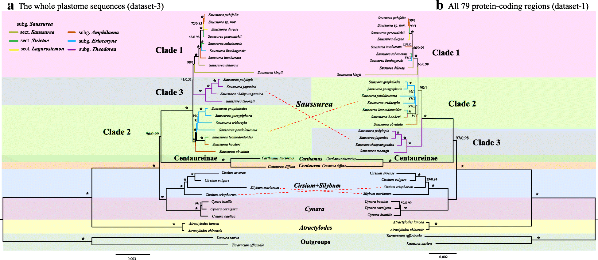 Fig. 4