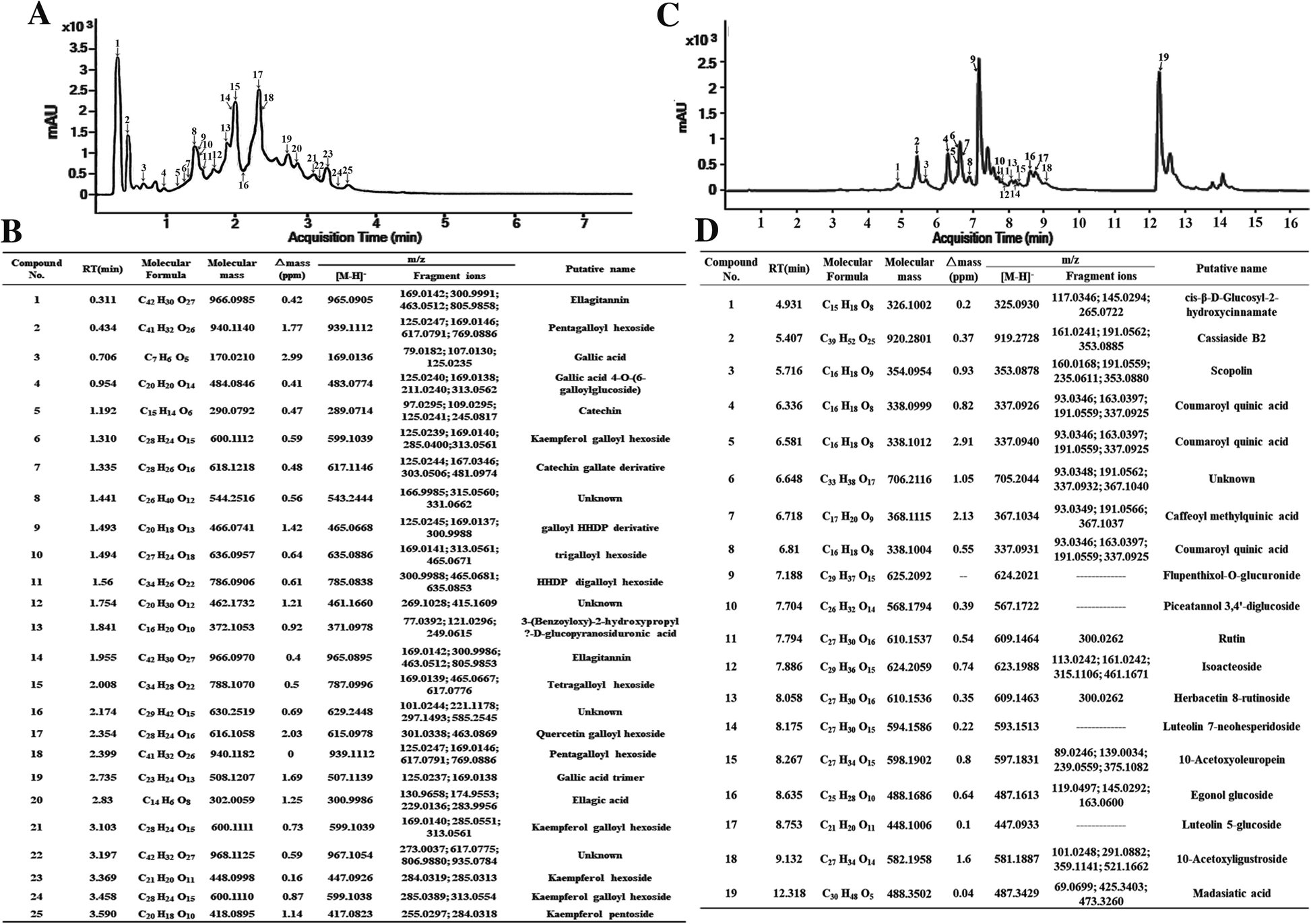 Fig. 6