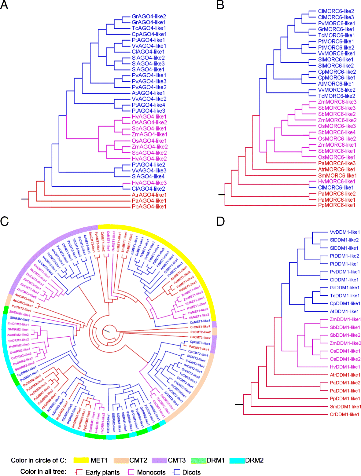 Fig. 4