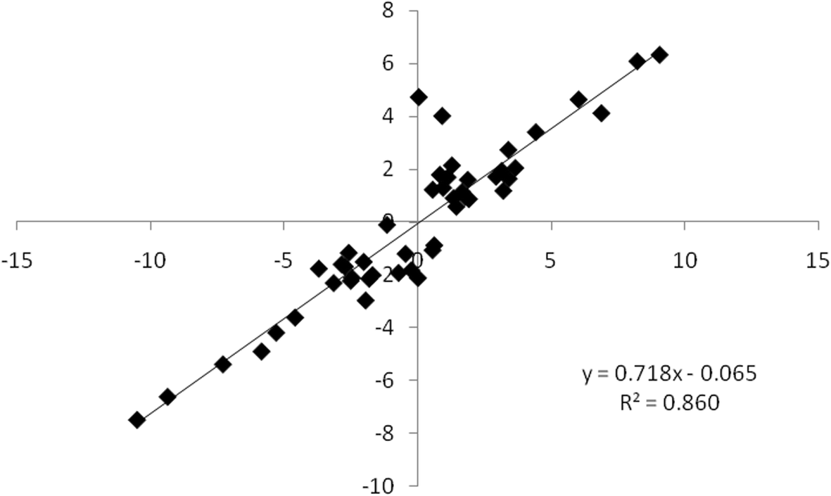 Fig. 13