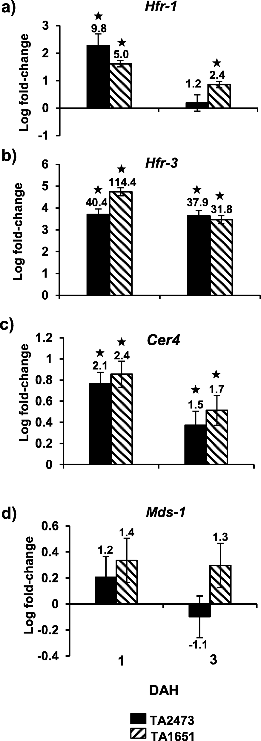 Fig. 6