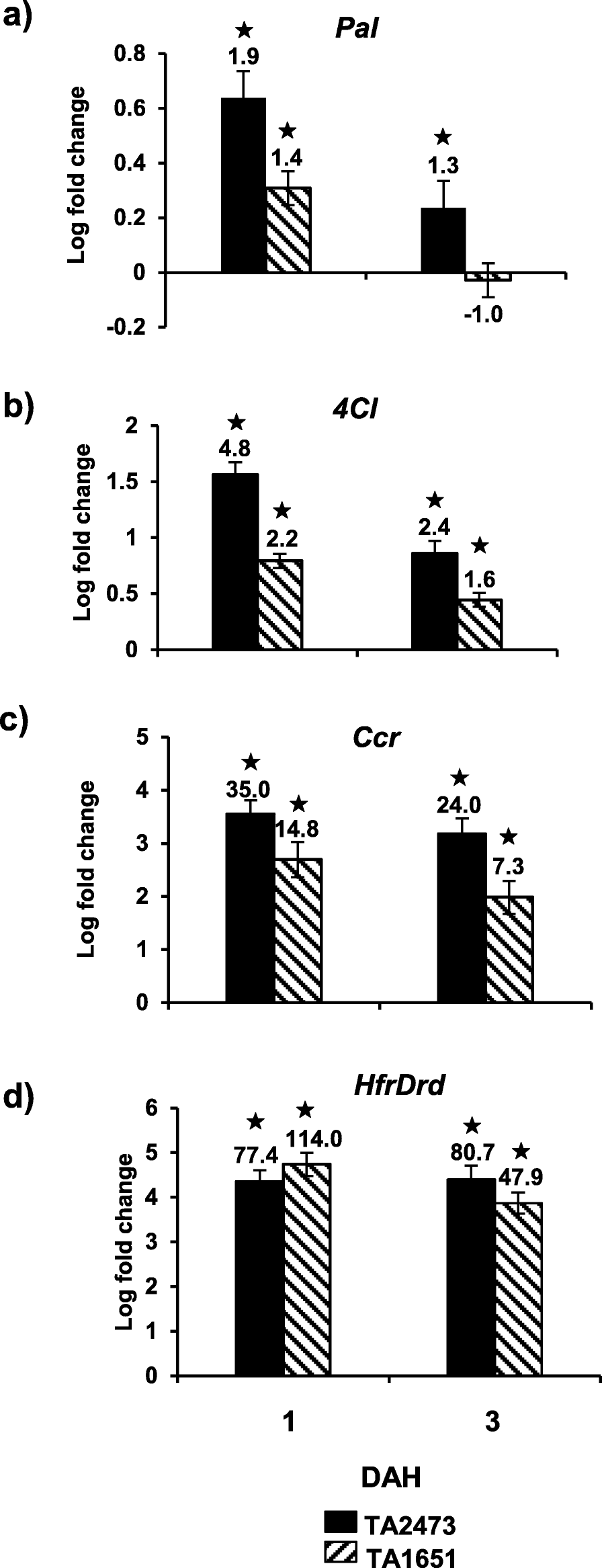 Fig. 8