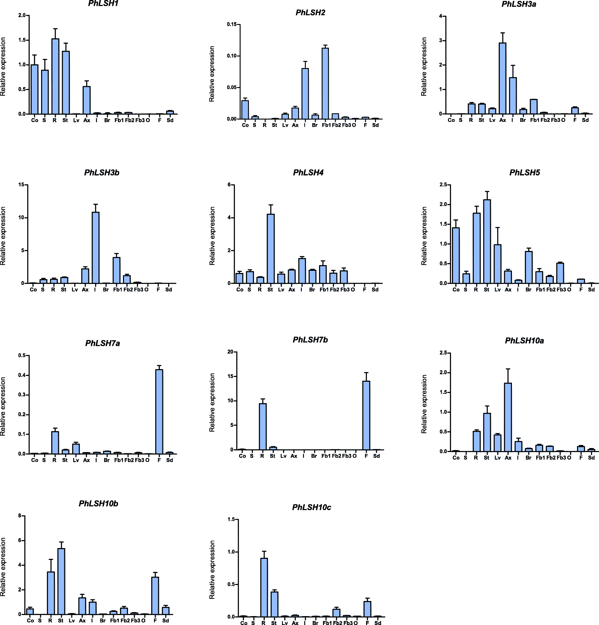 Fig. 6