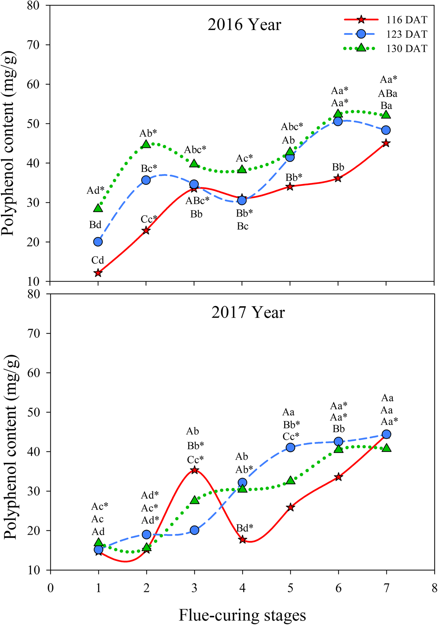 Fig. 10