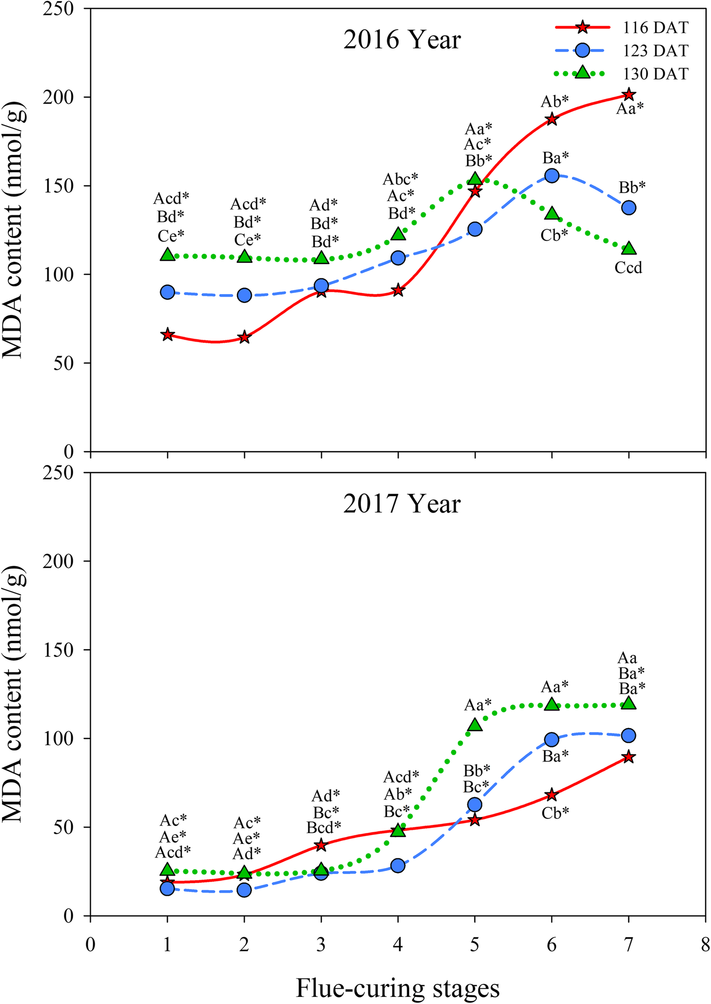 Fig. 11