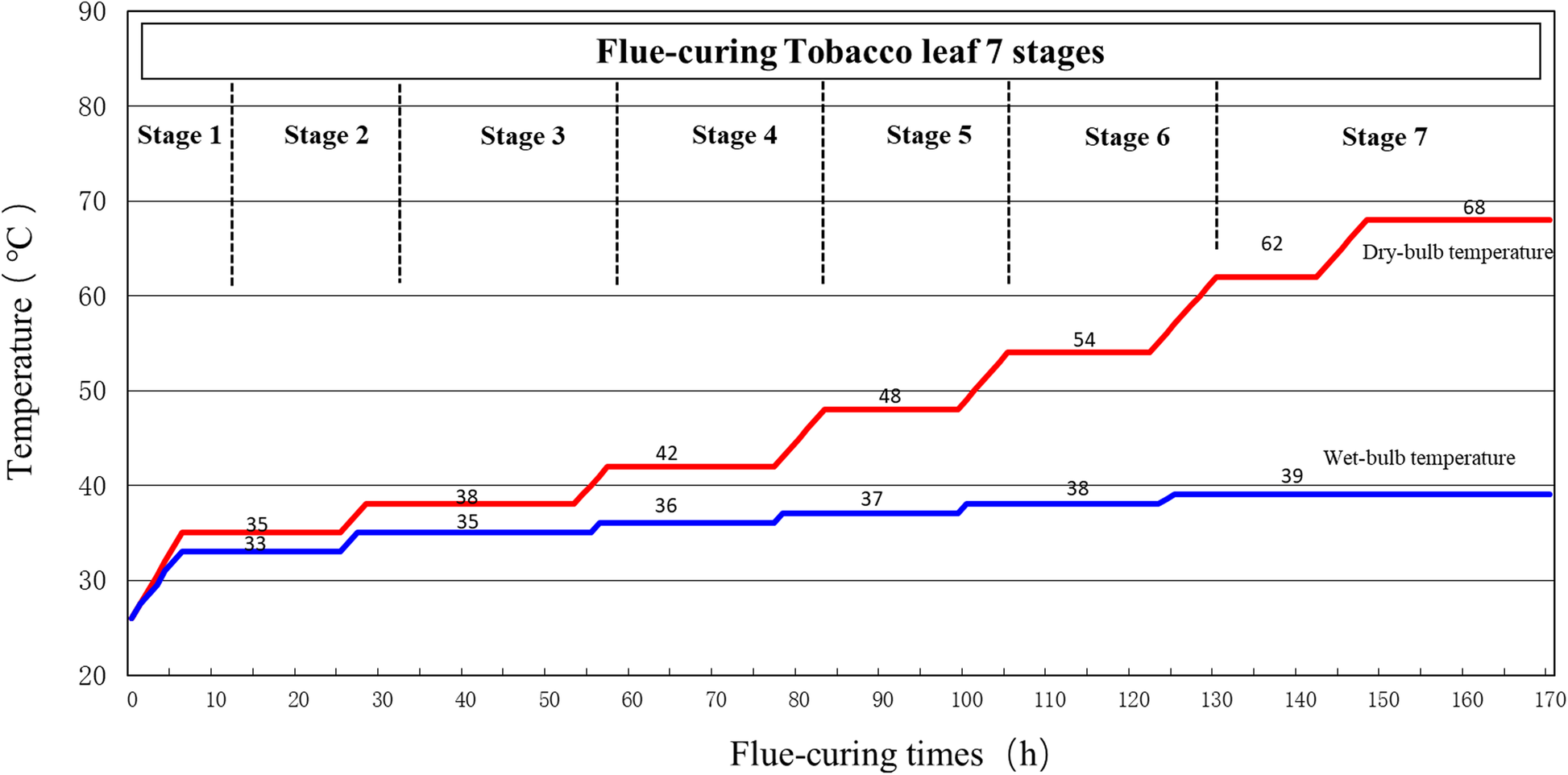 Fig. 12