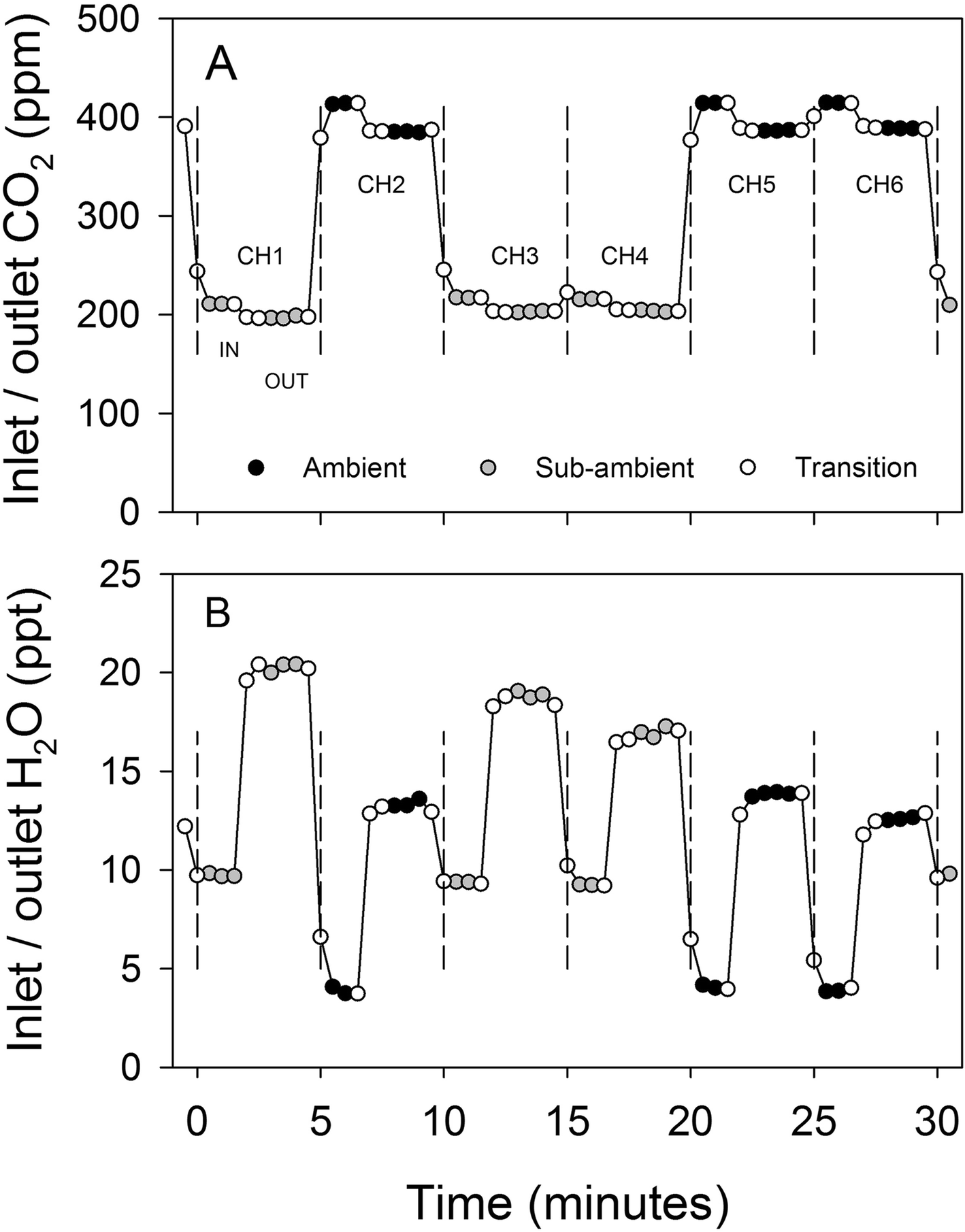 Fig. 6