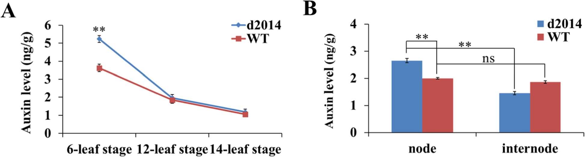 Fig. 9