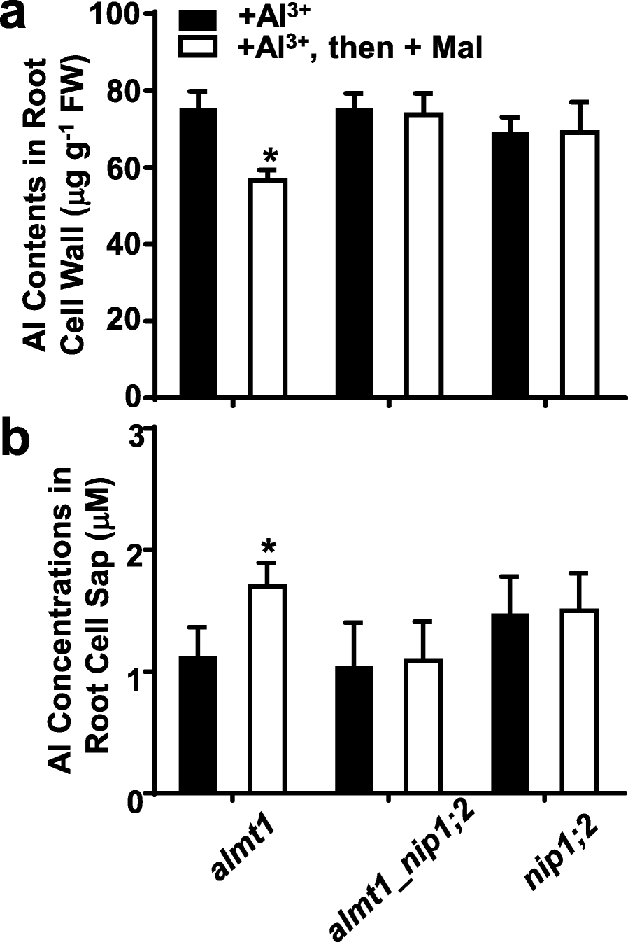 Fig. 6