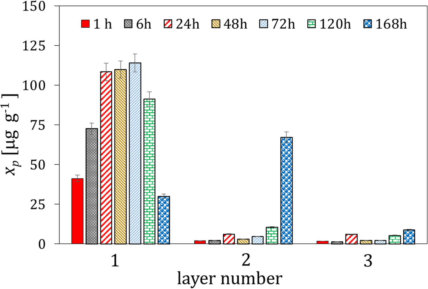 Fig. 9