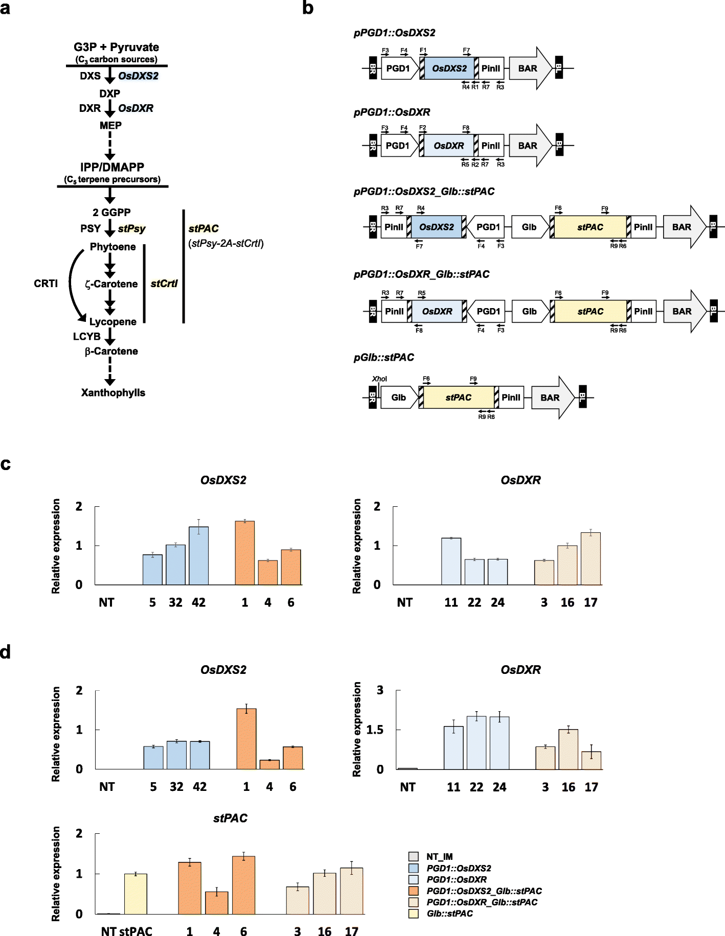 Fig. 3