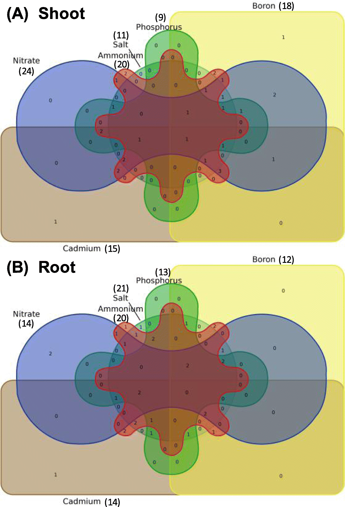 Fig. 13