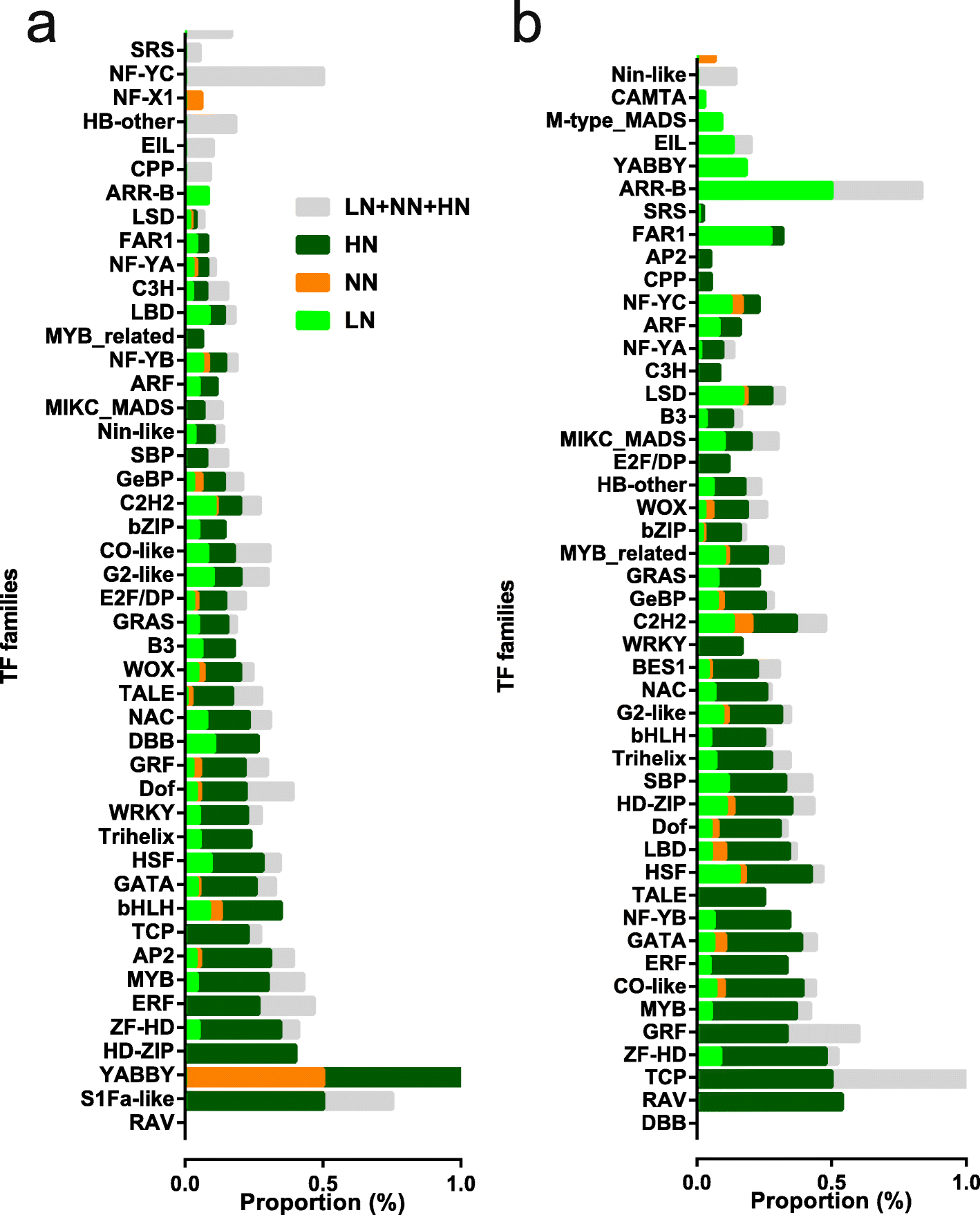 图7.