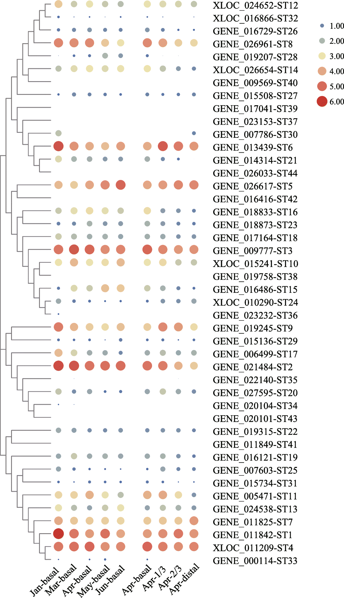 Fig. 6