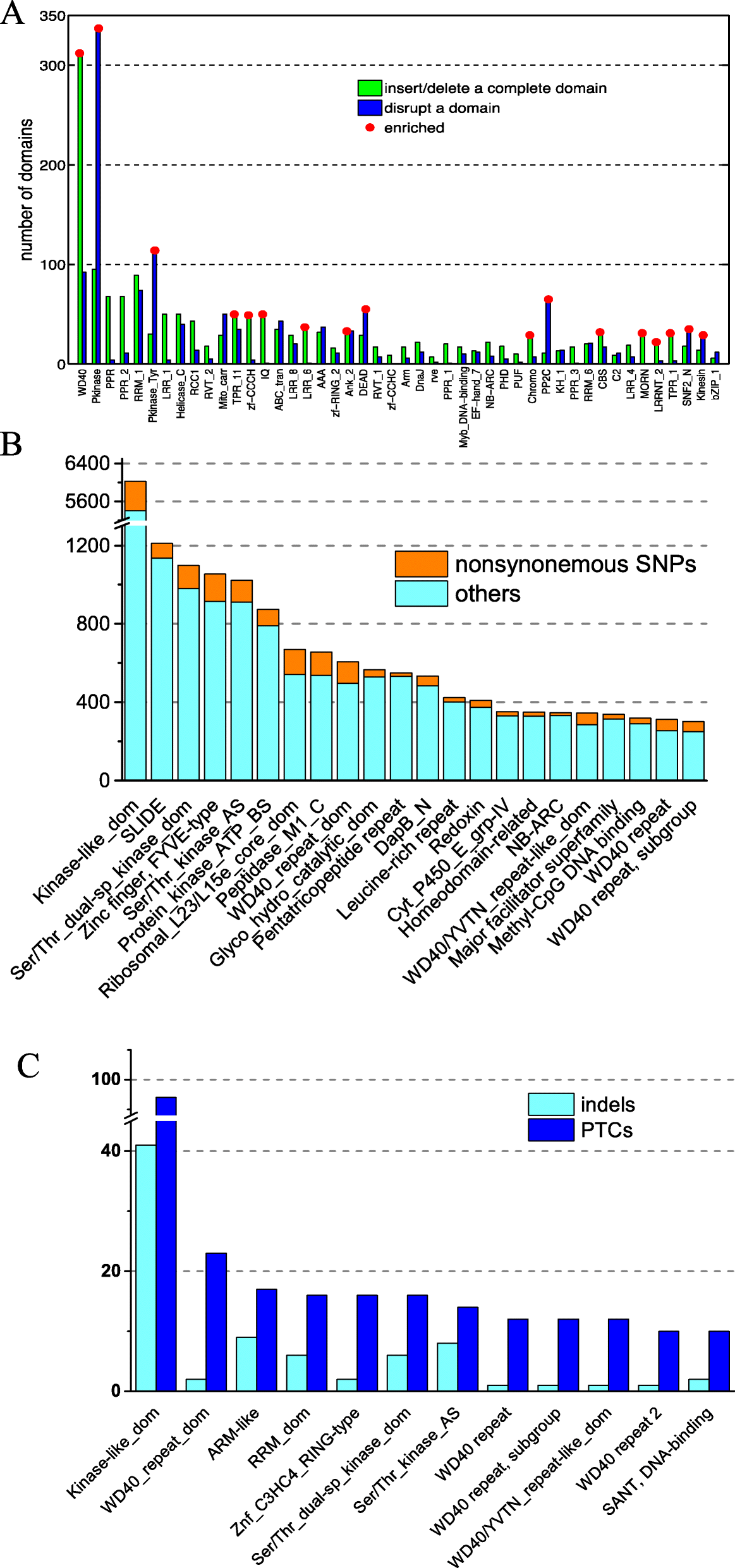 Fig. 4