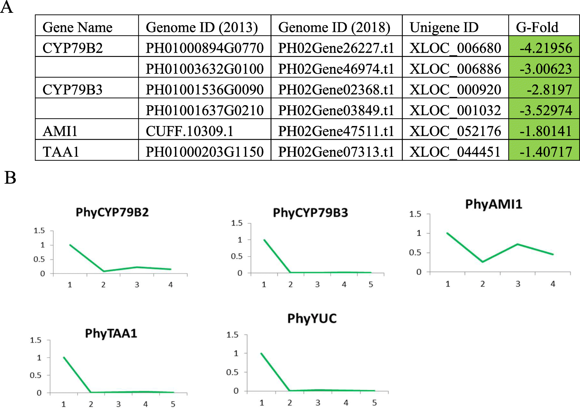 Fig. 7