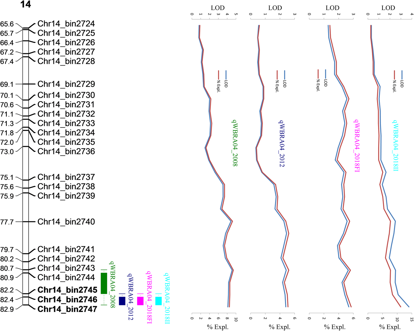 Fig. 4