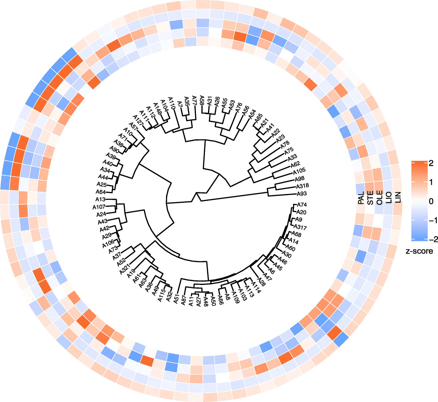 Fig. 2