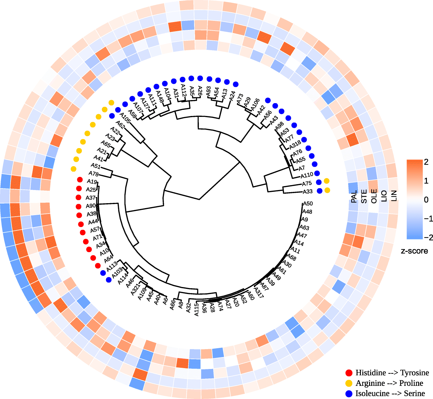 Fig. 4