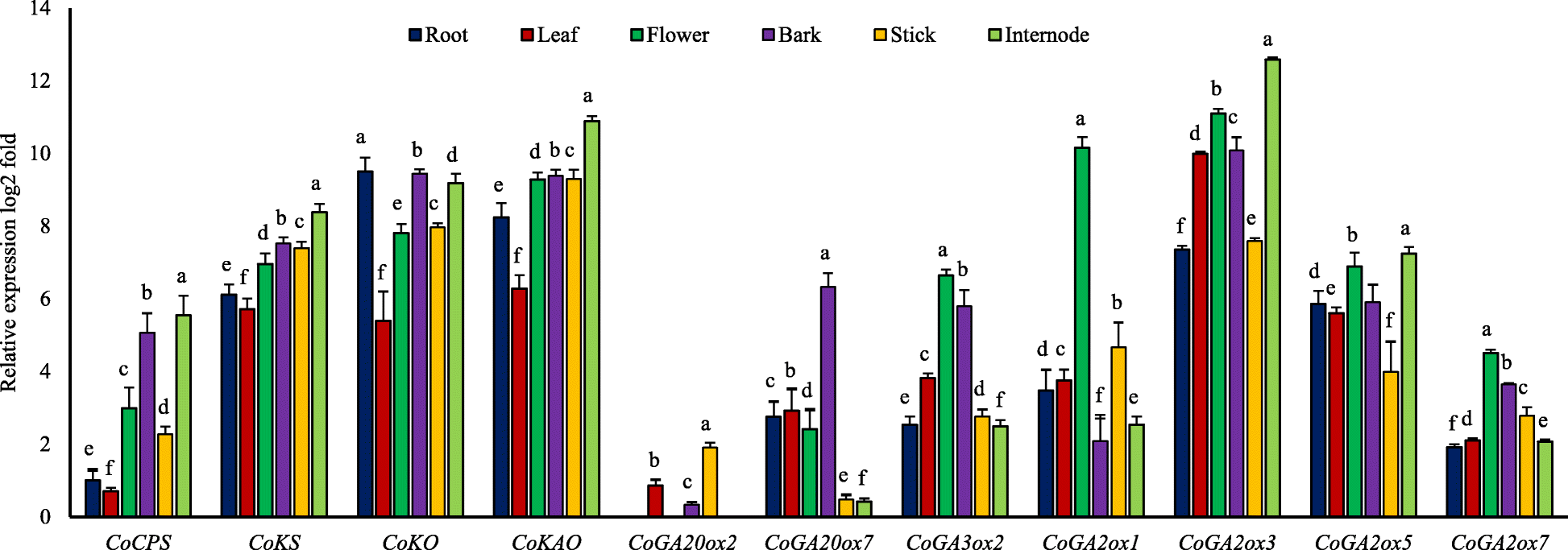 Fig. 7