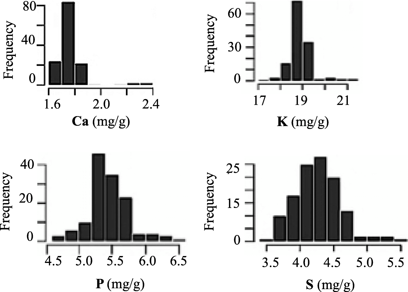 Fig. 2