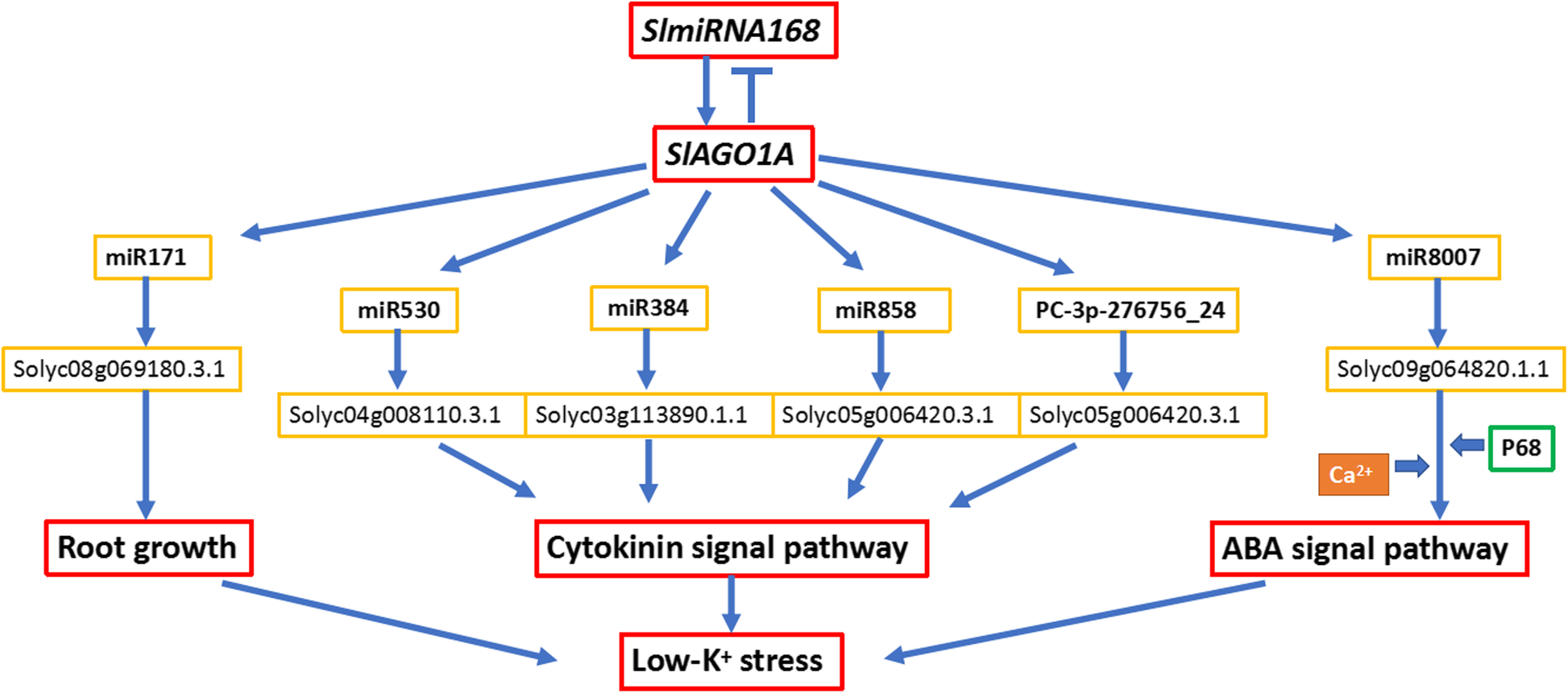 Fig. 11