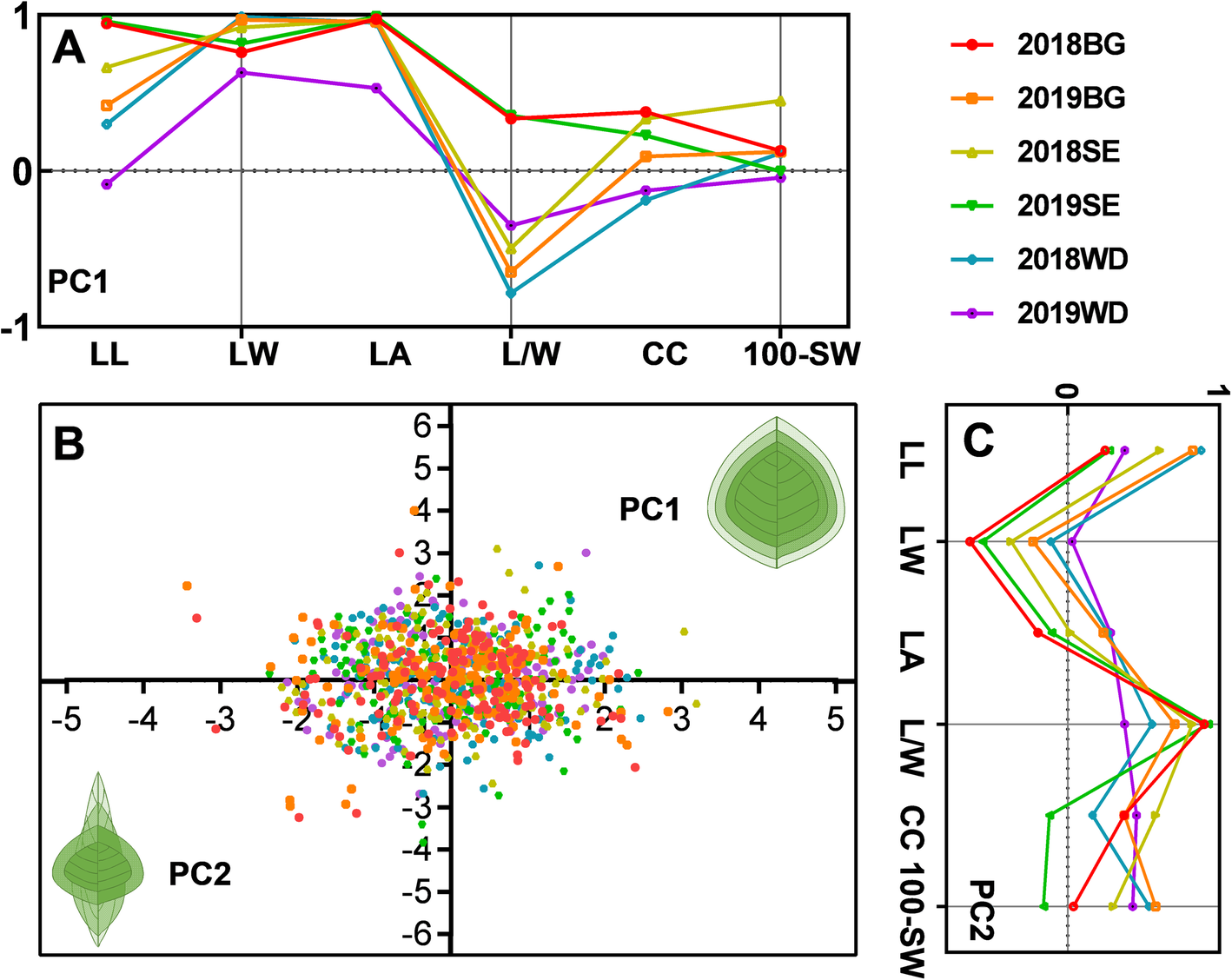 Fig. 3