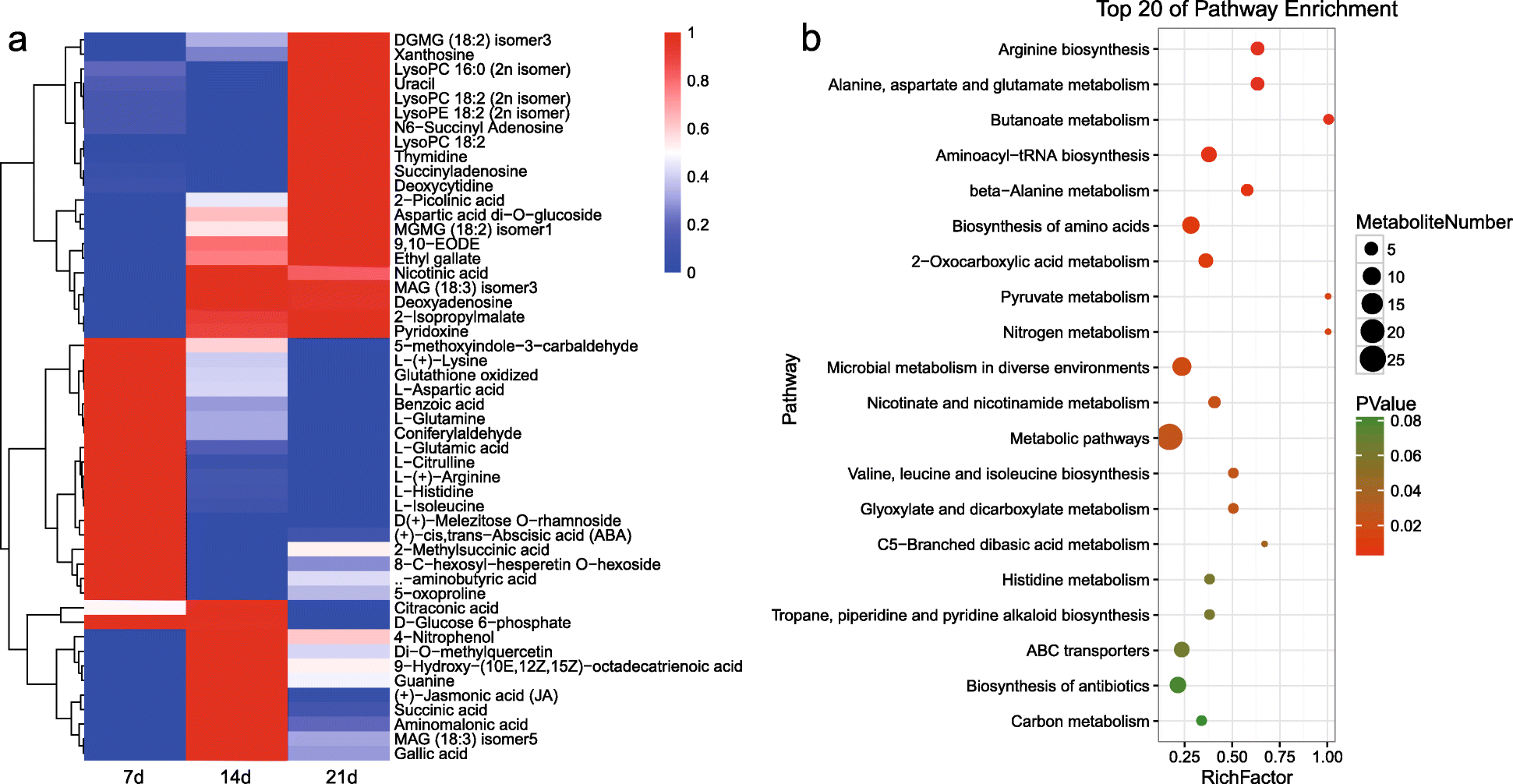 Fig. 3