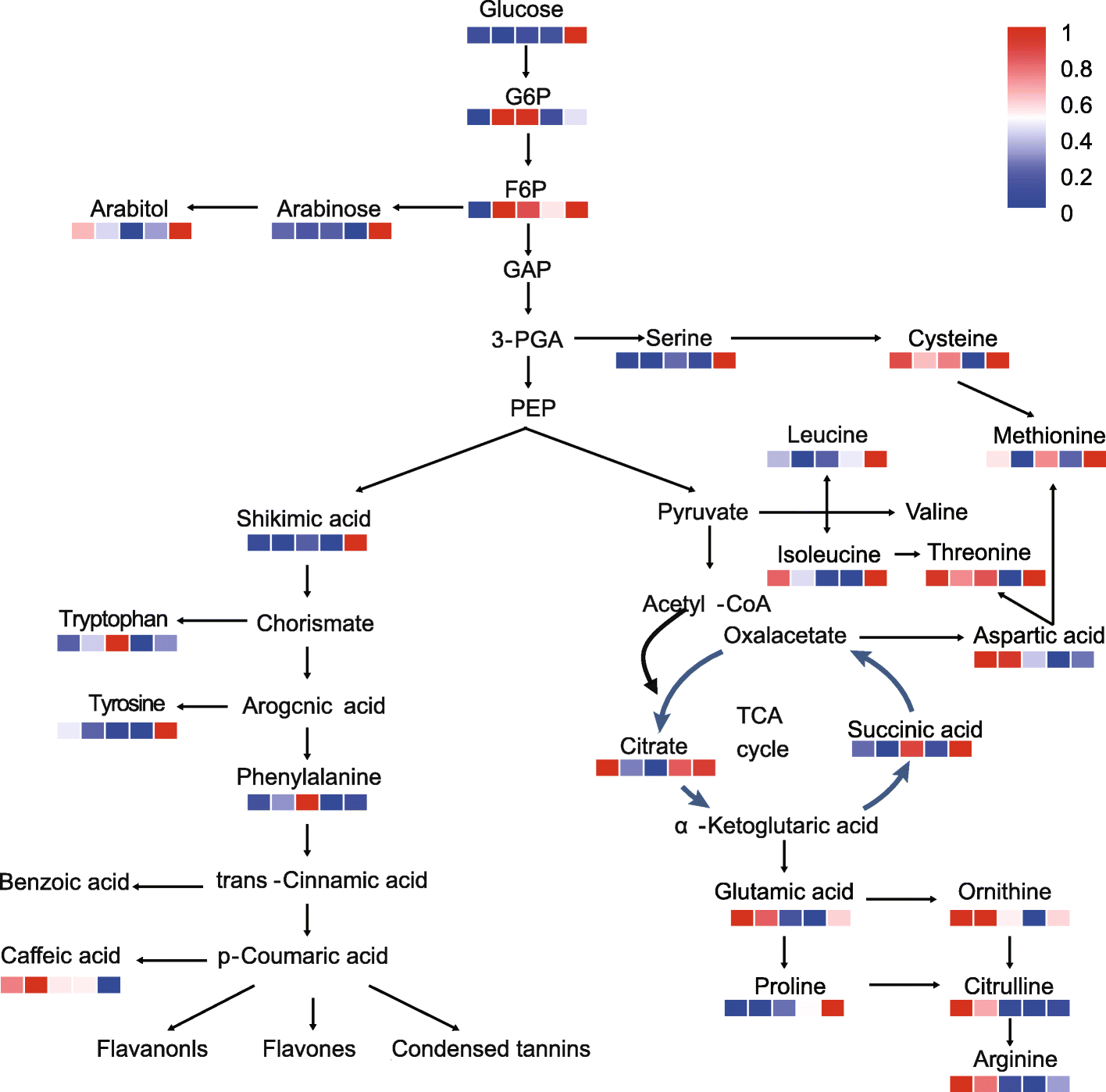 Fig. 4