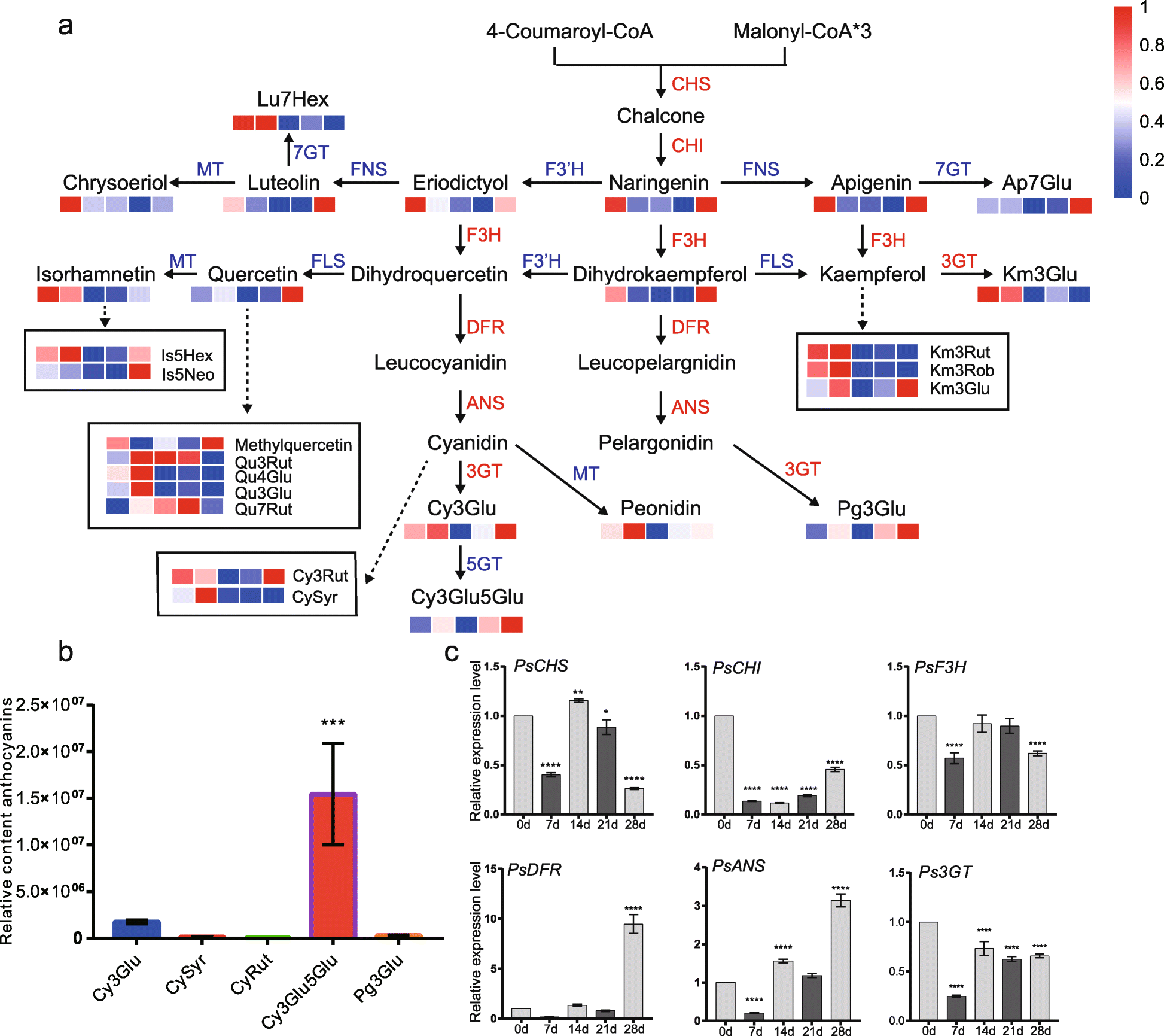 Fig. 6