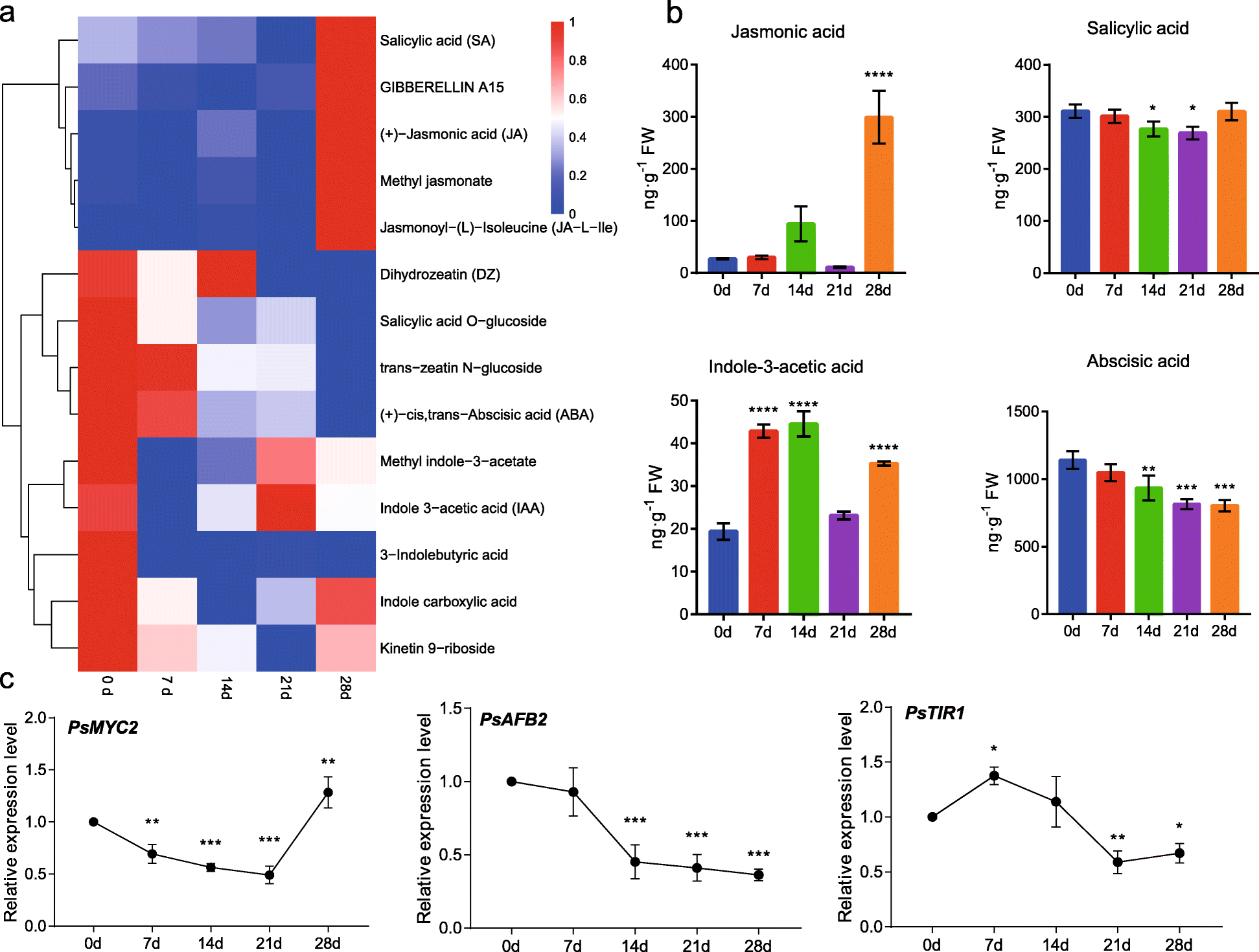 Fig. 7