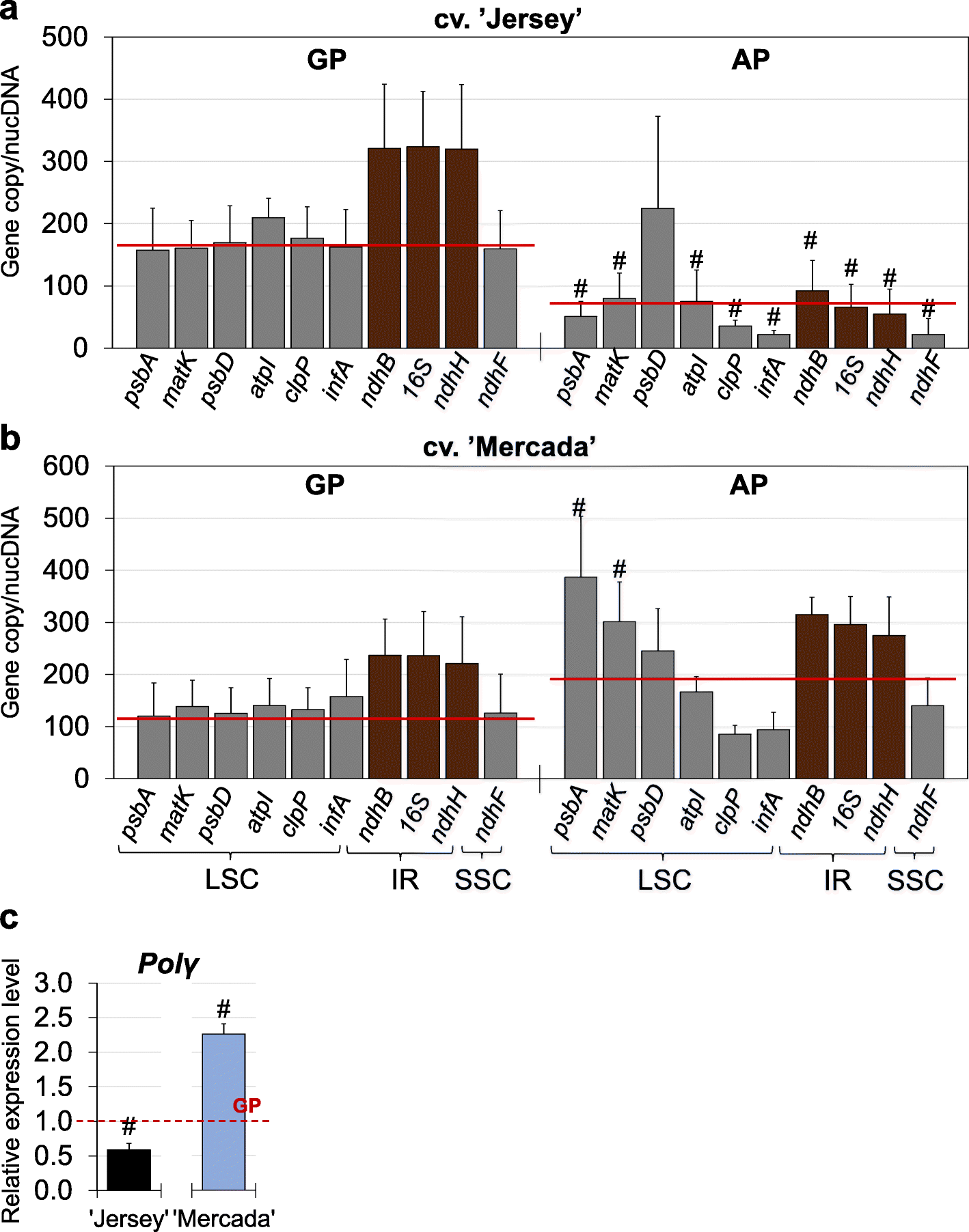 Fig. 11