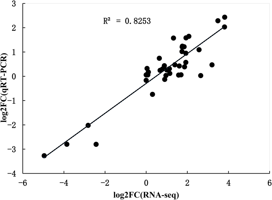 Fig. 8