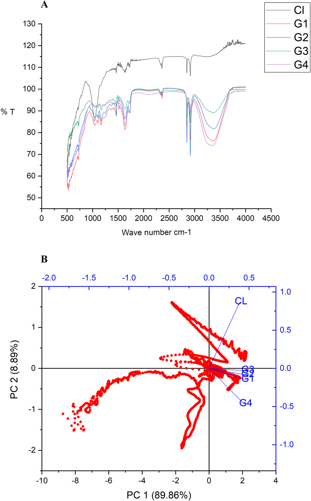 Fig. 9