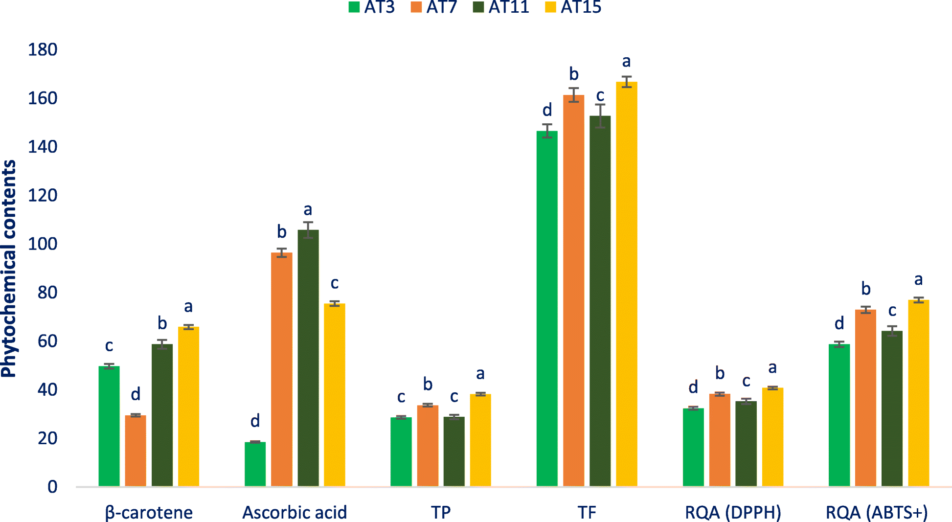 图4.