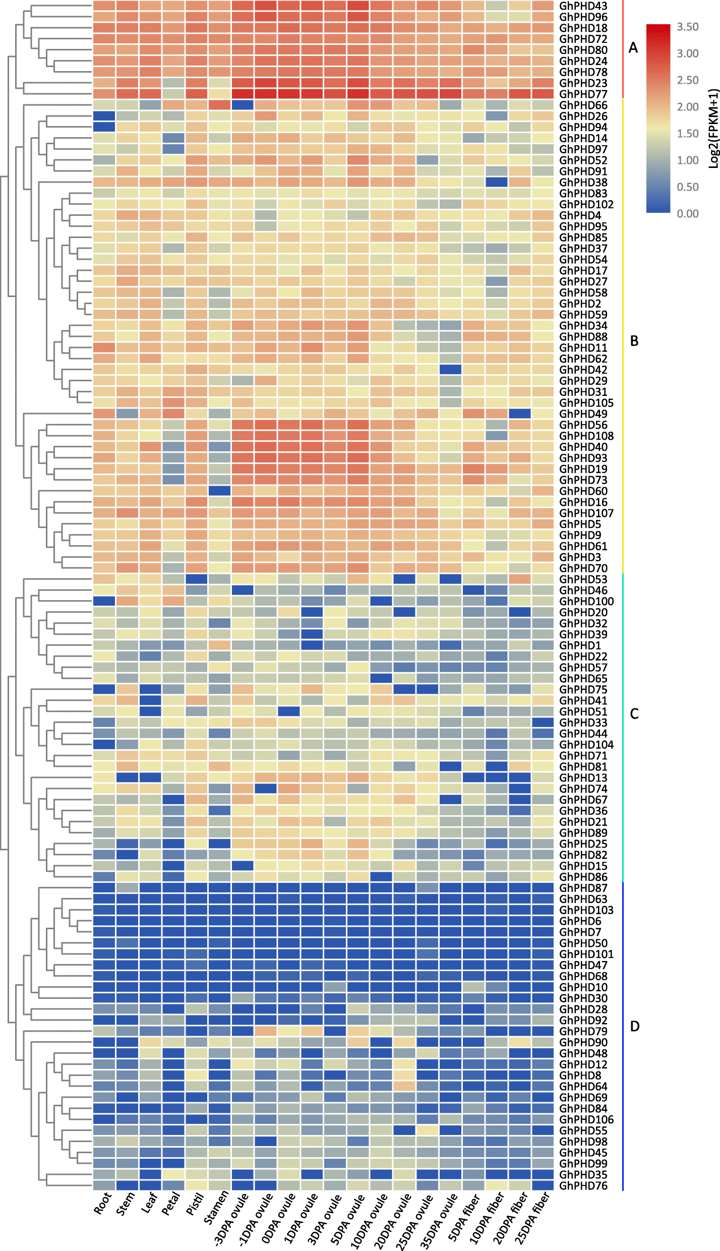 Fig. 4