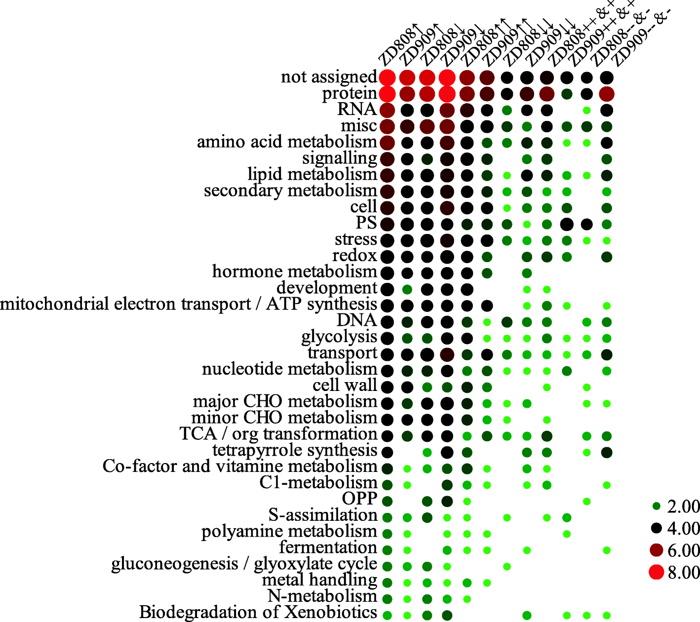 Fig. 3