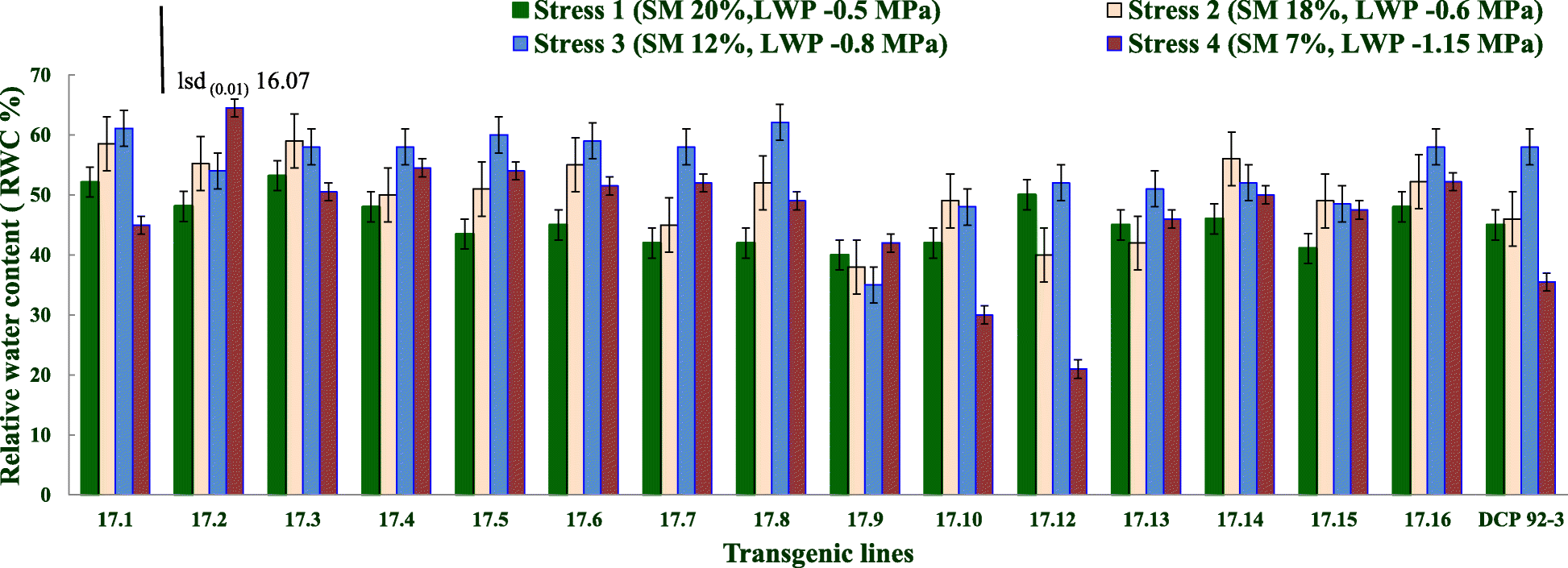 Fig. 3