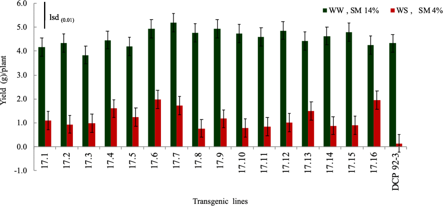 Fig. 9