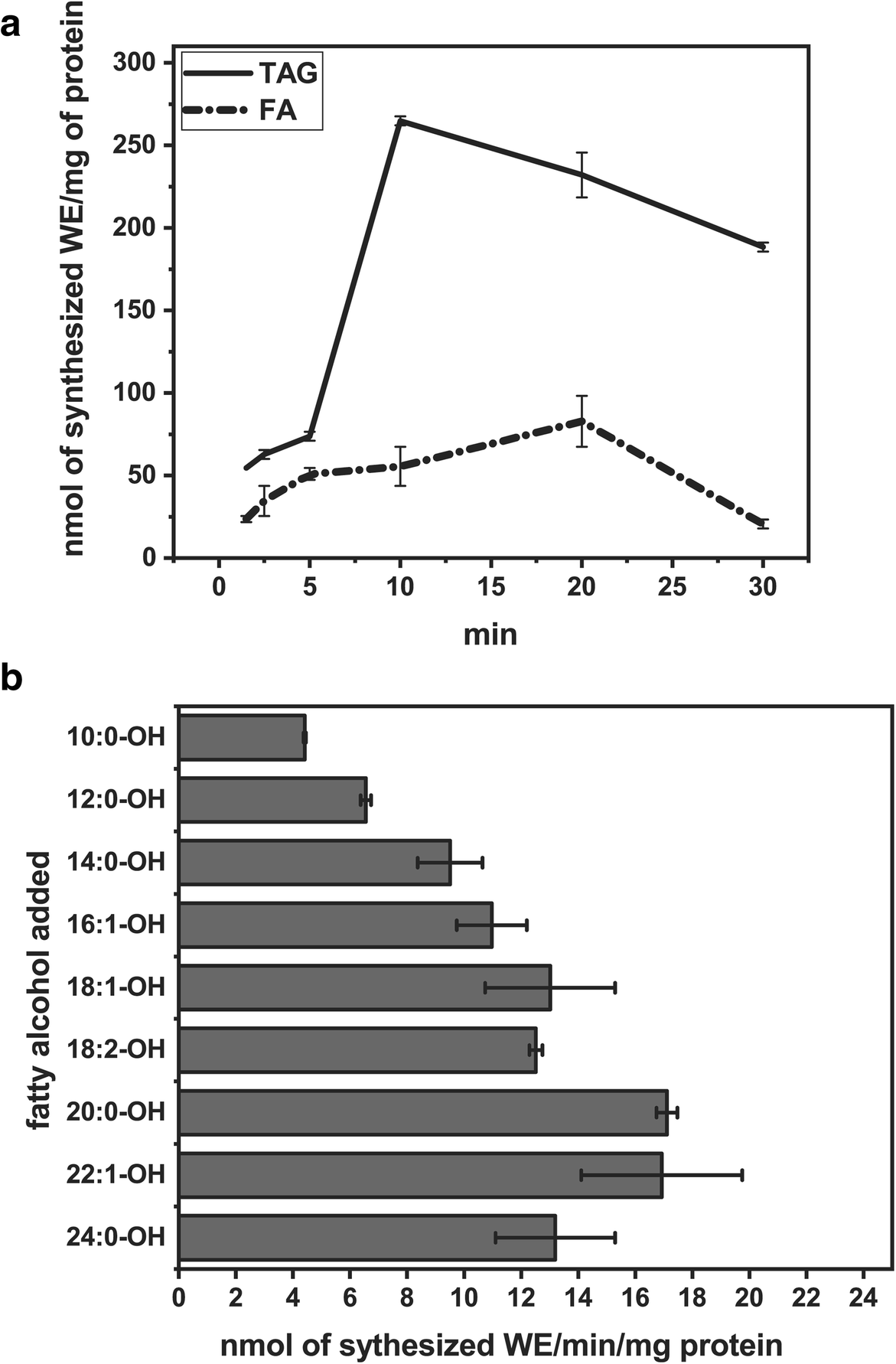 Fig. 6