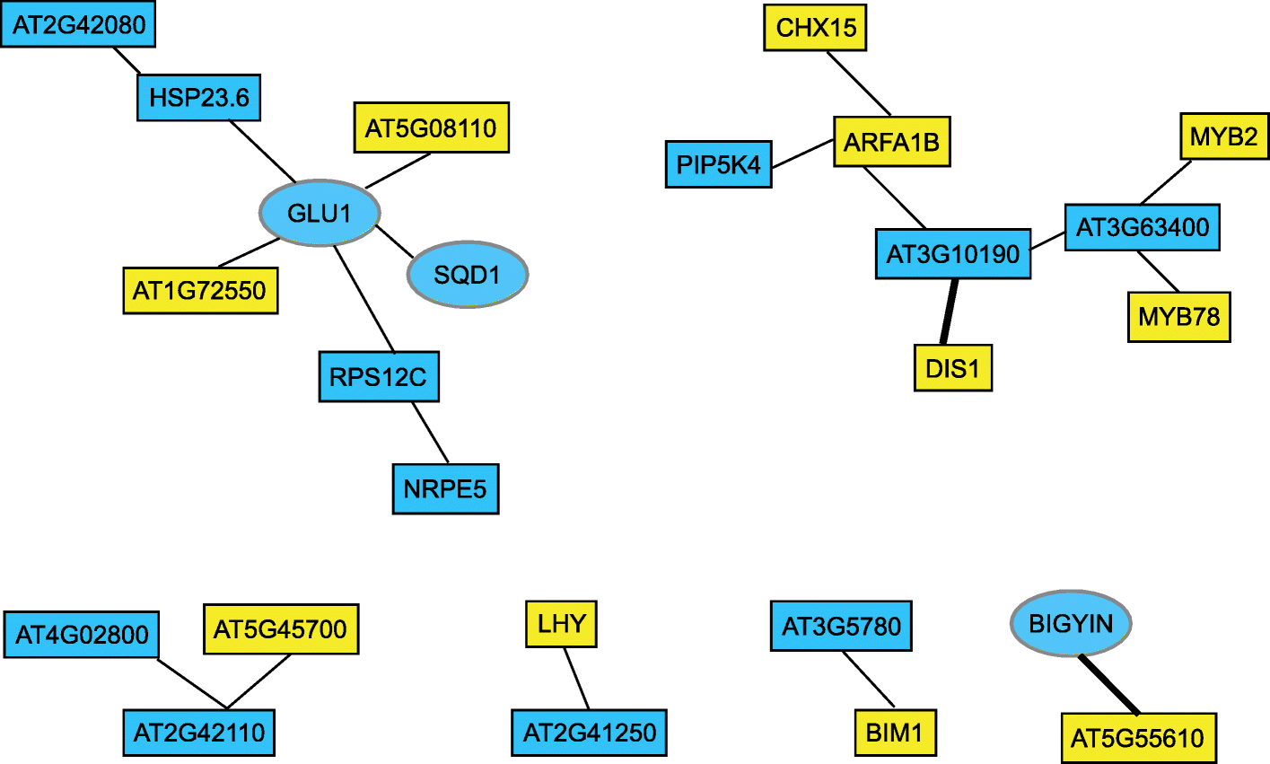 Fig. 4