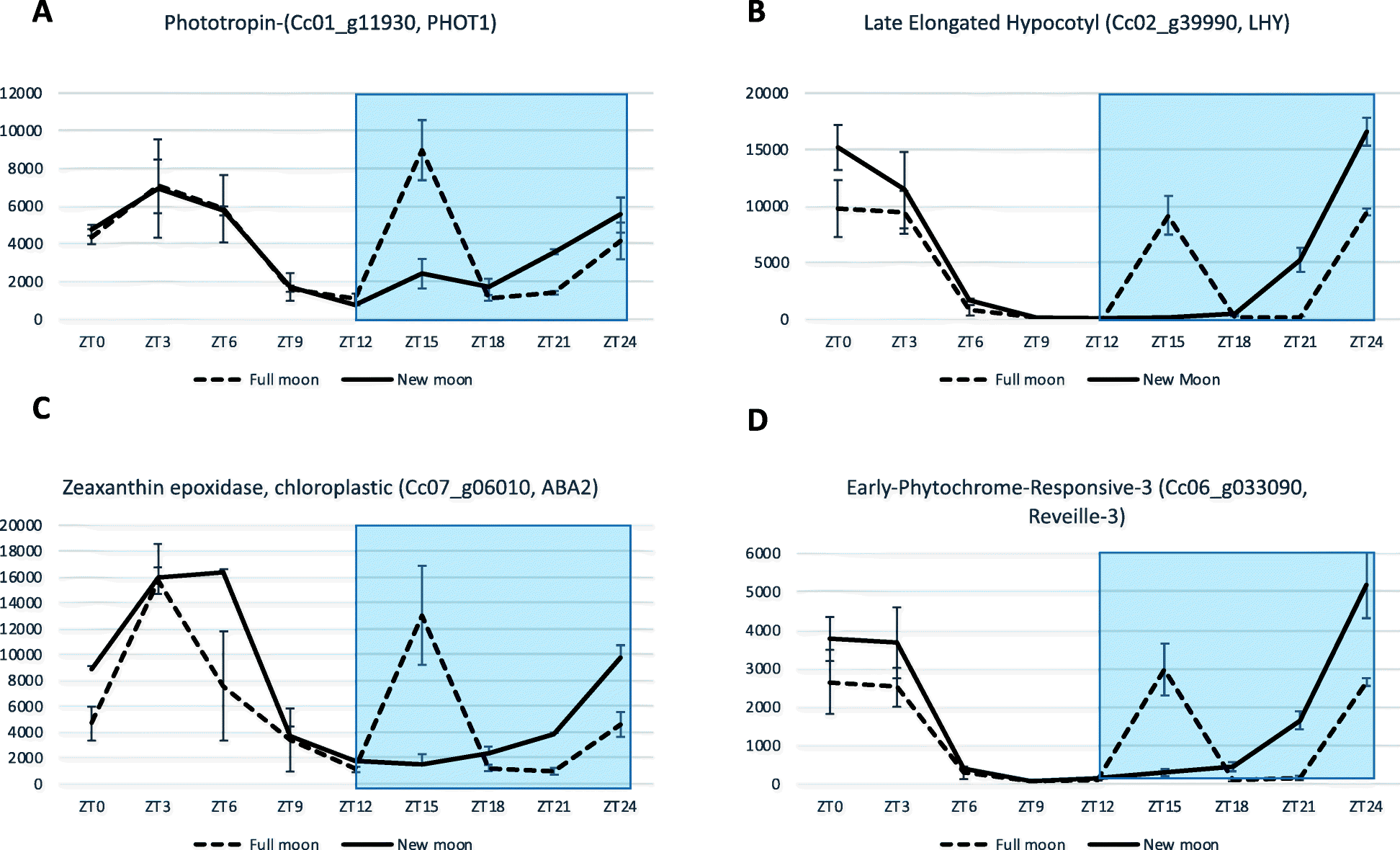 Fig. 3