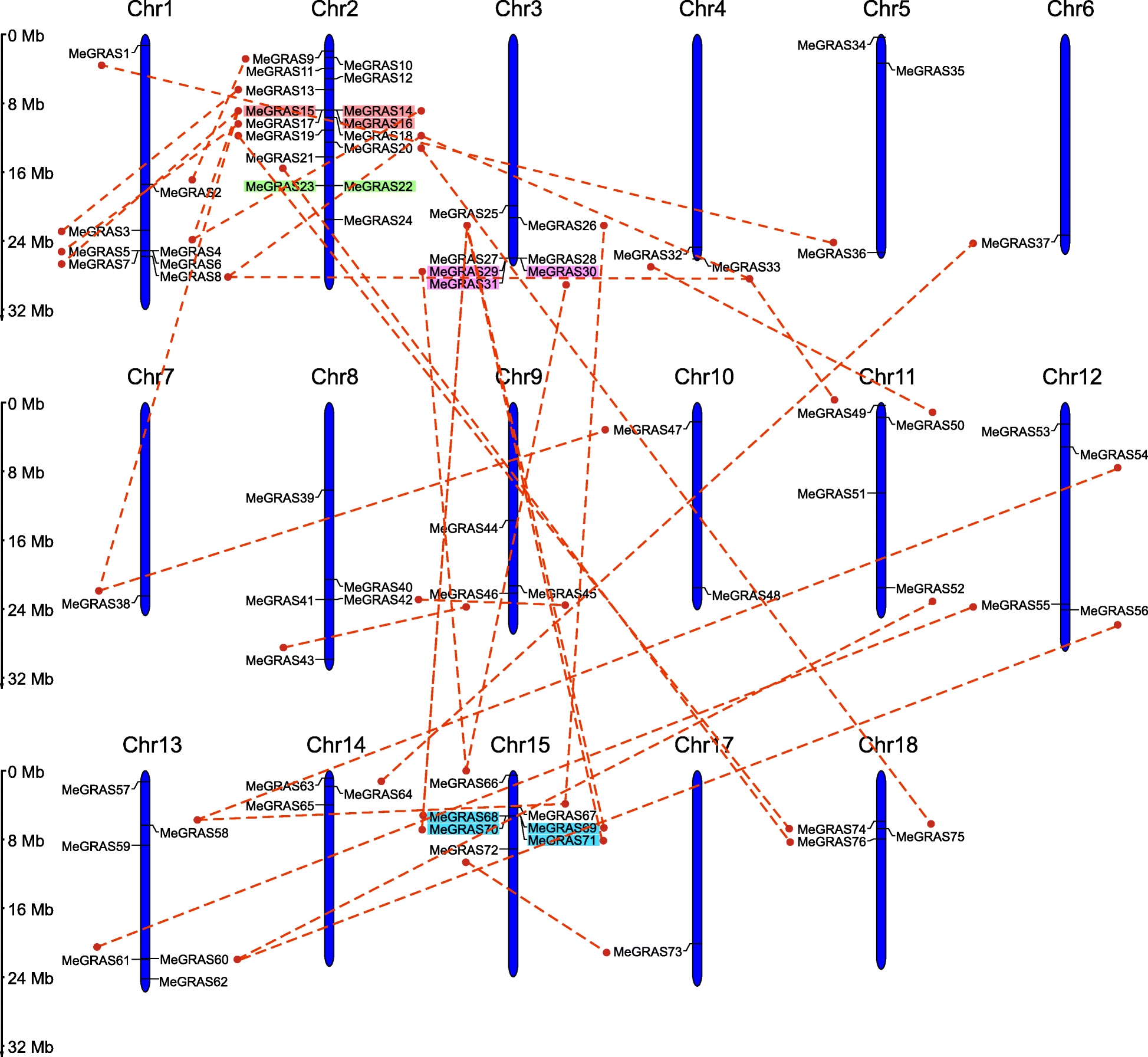 Fig. 3