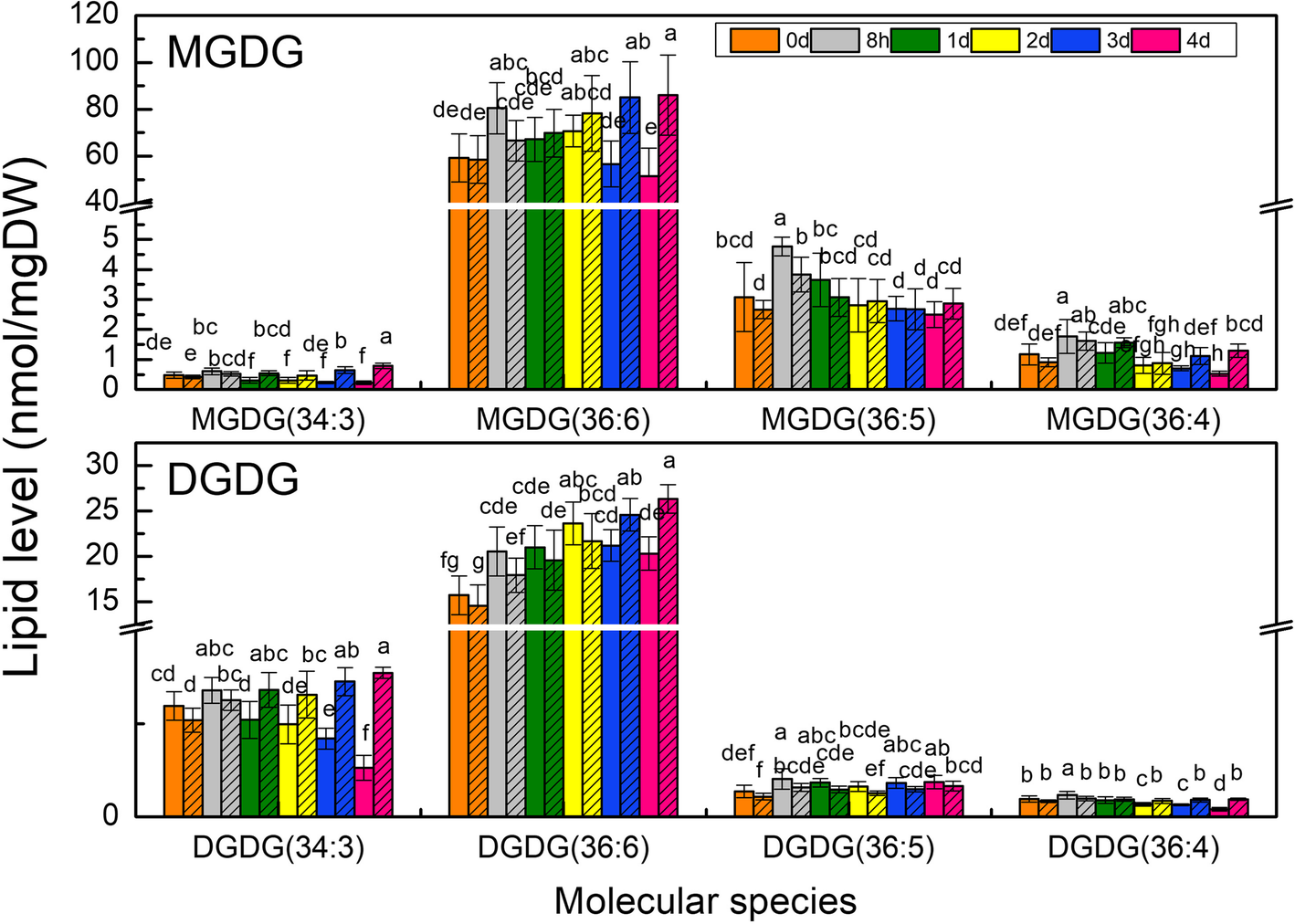 Fig. 7