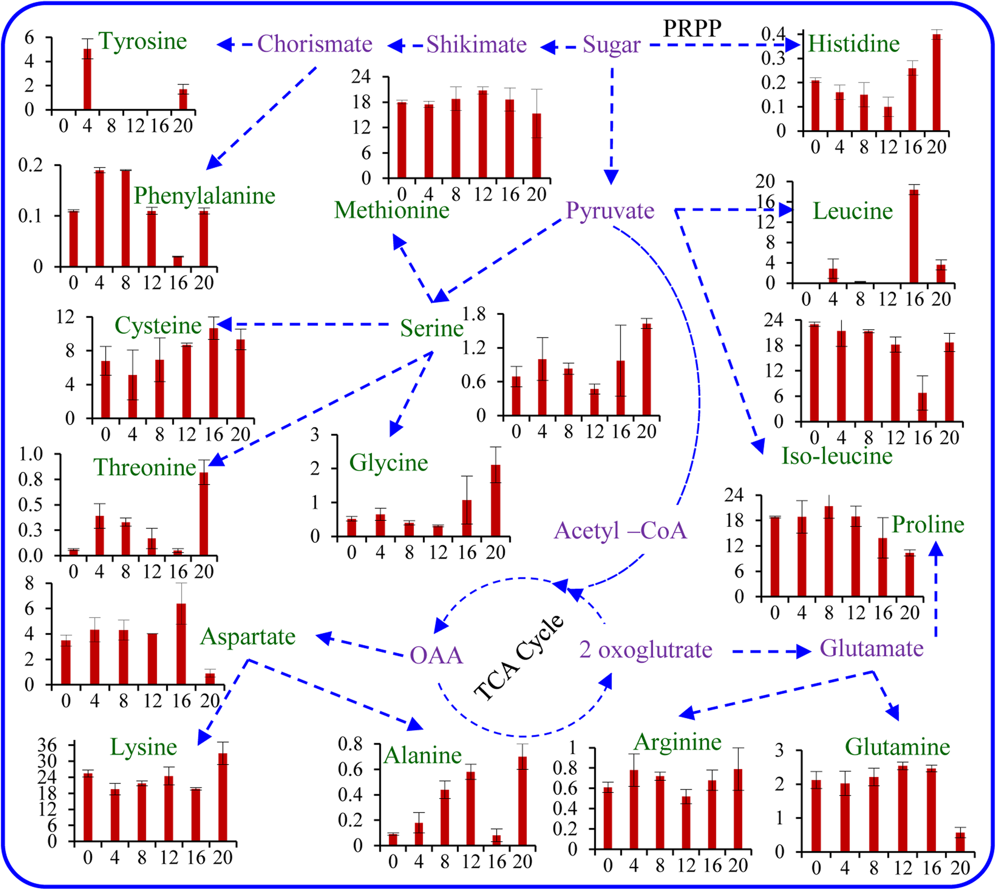 Fig. 4