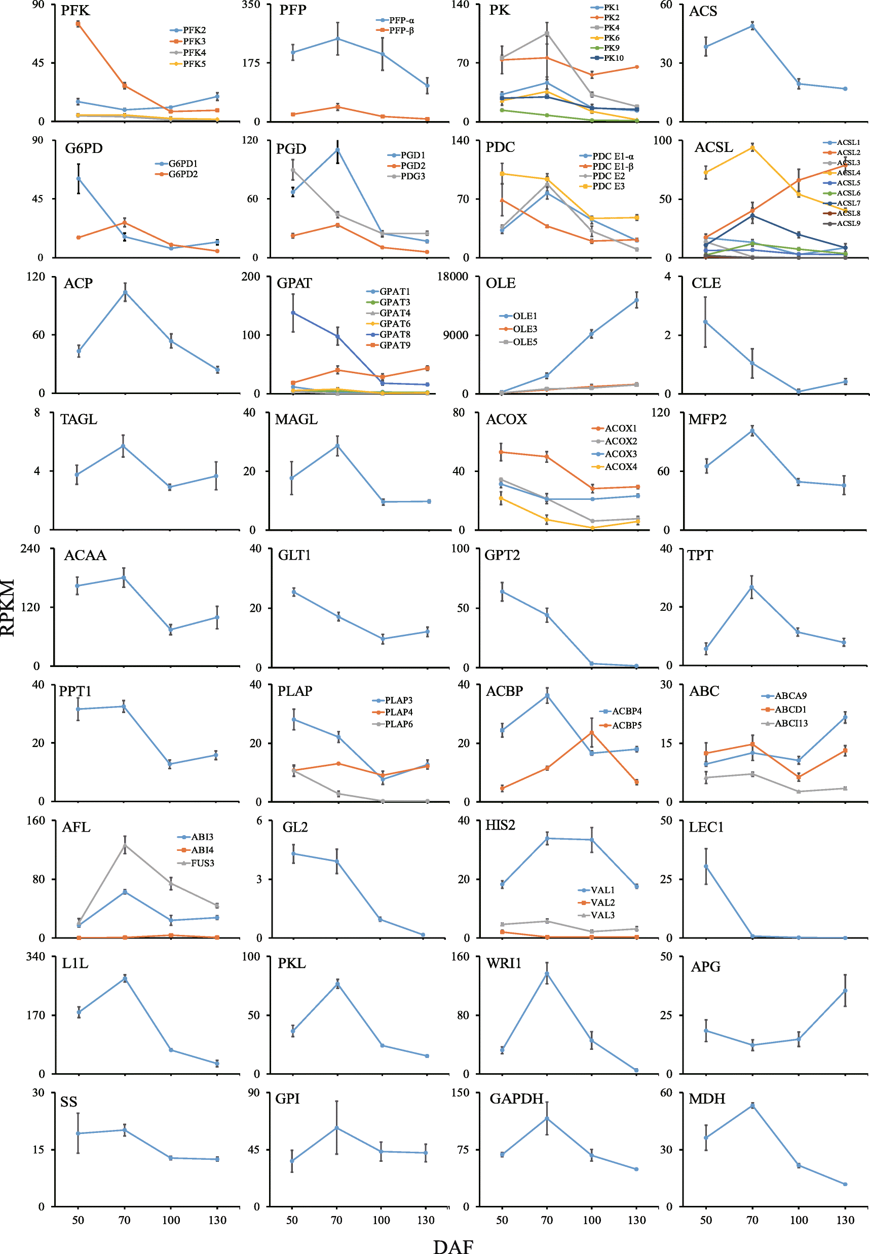 Fig. 6