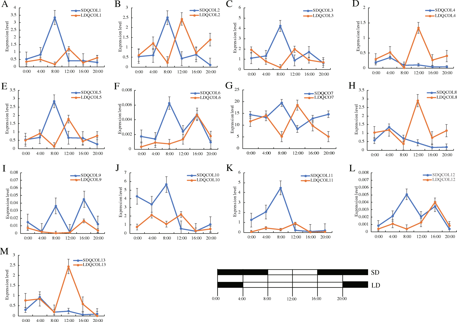 Fig. 7